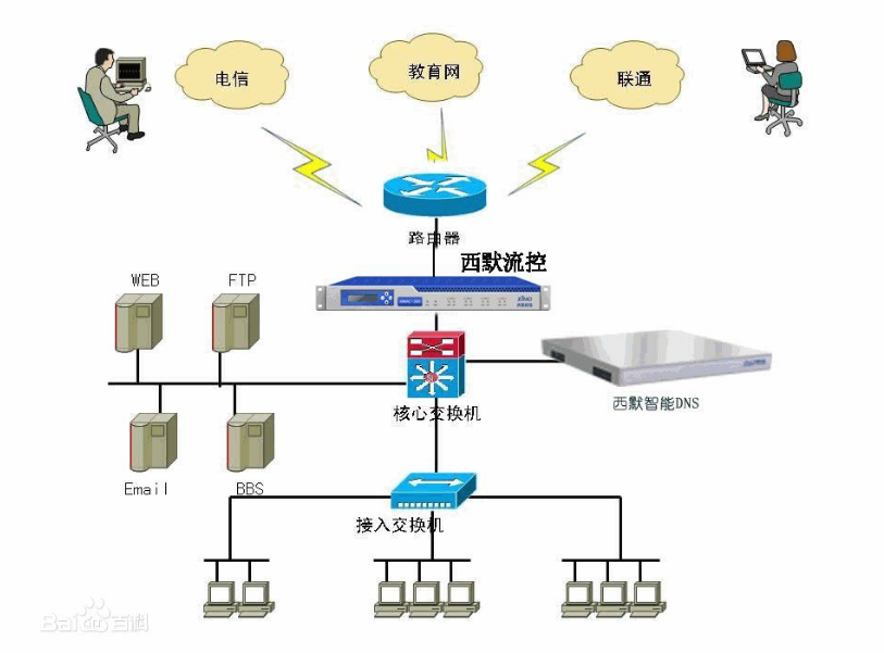 centos-7绑定静态ip、配置网关、配置DNS、查看网络服务相关信息