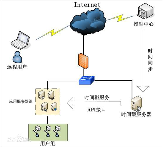 js时间戳与日期格式间的相互转换