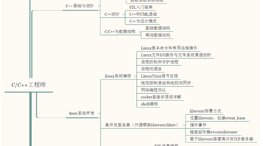 C/C++学习路线